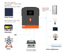 Изображение PowMr 6200W 48V POW-HVM6.2M-48V-N (Max CH 120A, AC 100) - оригинальный размер 8
