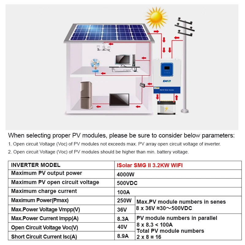 Изображение EASUN 3.2kW 24V ISolar-SMG-II-3.2KW-24V (3200VA/3200W, Max CH 100A, AC 60) Wi-Fi - оригинальный размер 4