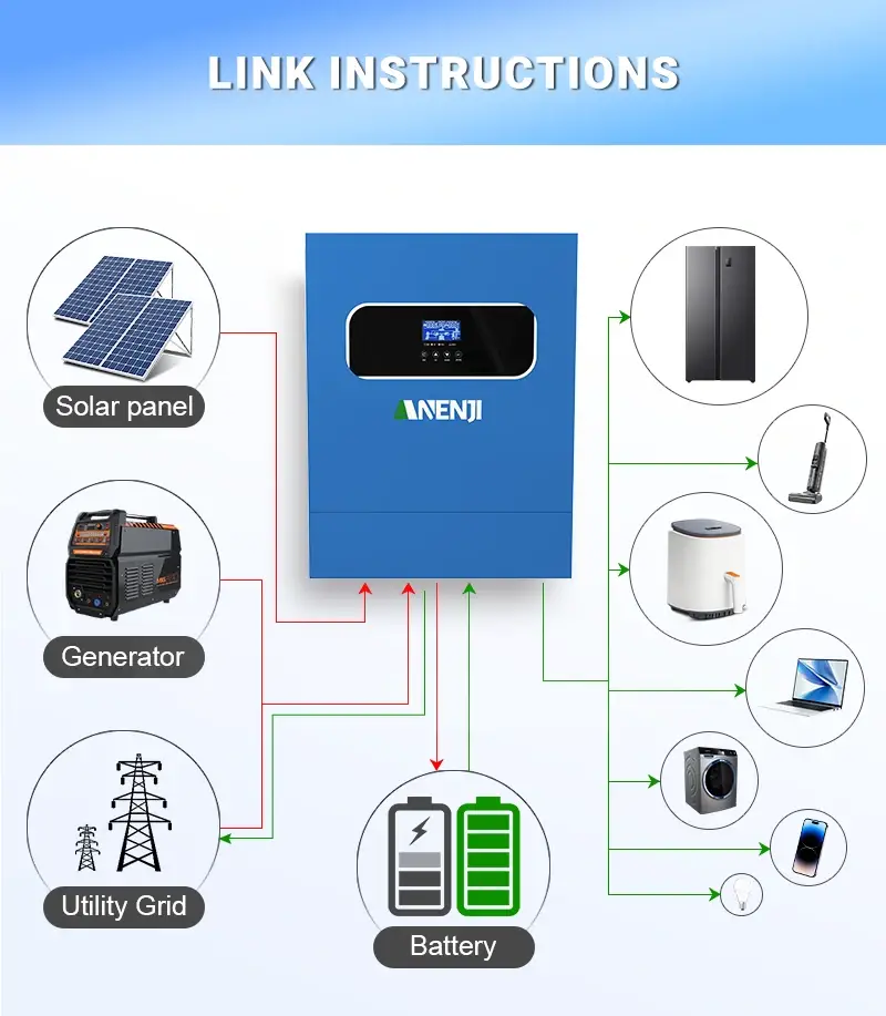 Anenji 11000W 48V ANJ-HHS-11000W-48V (1100VA/1100W, Max CH 160A, AC 120) Wi-Fi 3