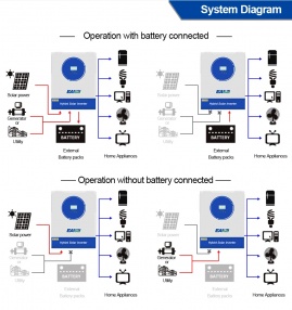 EASUN 11kW 48V ISolar SMG-II-11KW-48V (11000VA/11000W, Max CH 160A, AC 120) Wi-Fi 4