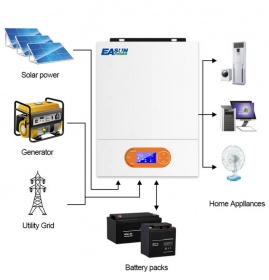 Изображение EASUN 3.2kW 24V ISolar-SMR-II-3.2KW (3200VA/3200W, Max CH 100A, AC 80) Wi-Fi - оригинальный размер 4