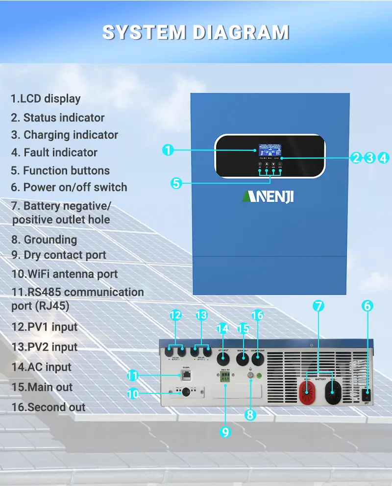 Anenji 11000W 48V ANJ-HHS-11000W-48V (1100VA/1100W, Max CH 160A, AC 120) Wi-Fi 7