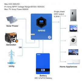 Изображение Anenji 6200W 48V ANJ-6200W-48V-IP54-W (6200VA/6200W, Max CH 120A, AC 120) Wi-Fi - оригинальный размер 8