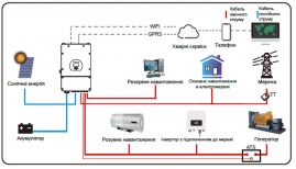 Изображение Deye SUN-8K-SG01LP1-EU, LV (8kW, 48V, 1Ph, 2-MPPT) Wi-Fi - оригинальный размер 5