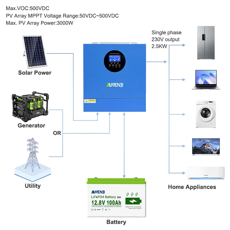 Изображение Anenji 2500W 12V ANJ-2500W-12V (2500VA/2500W, Max CH 120A, AC 120) Wi-Fi - оригинальный размер 8