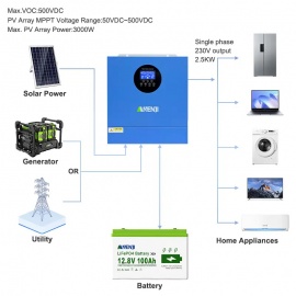 Изображение Anenji 2500W 12V ANJ-2500W-12V (2500VA/2500W, Max CH 120A, AC 120) Wi-Fi - оригинальный размер 8