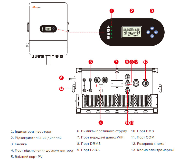 FelicityESS T-REX-10KLP3G01 (10kW, 48V, 3Ph, 2-MPPT) Wi-Fi 2