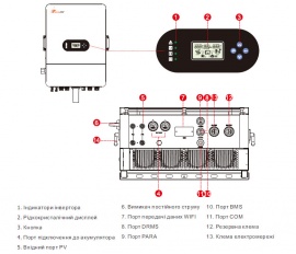 FelicityESS T-REX-10KLP3G01 (10kW, 48V, 3Ph, 2-MPPT) Wi-Fi 2