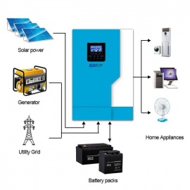 Изображение EASUN 3.5kW 24V ISolar-SML-III-3.5KW (3500VA/3500W, Max CH 110A, AC 80) Wi-Fi - оригинальный размер 4