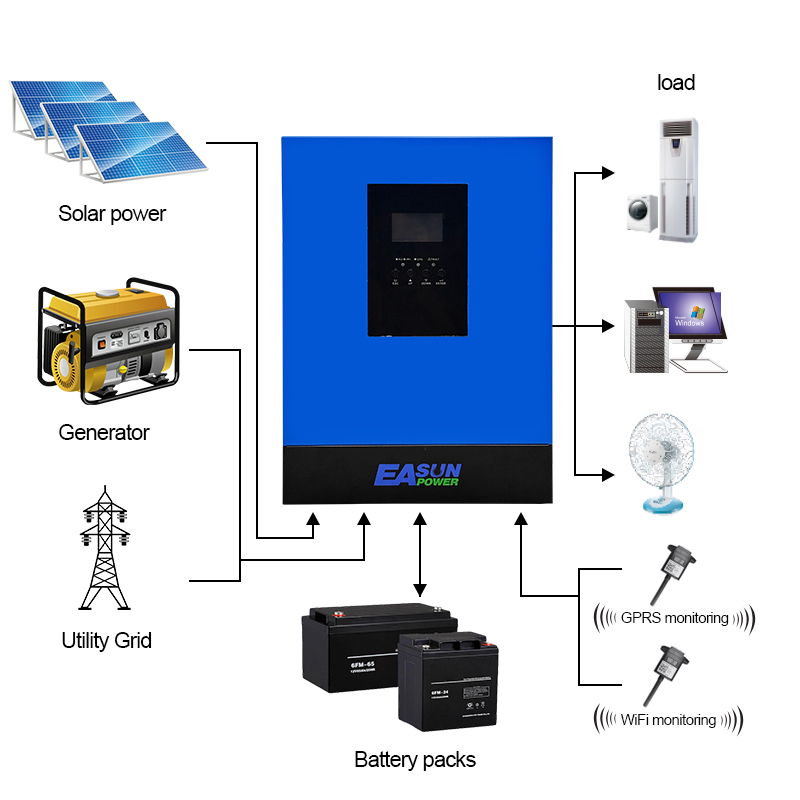 EASUN 6.2kW 48V ISolar-SMT-6.2KW (6200VA/6200W, Max CH 120A, AC 100) Wi-Fi 9