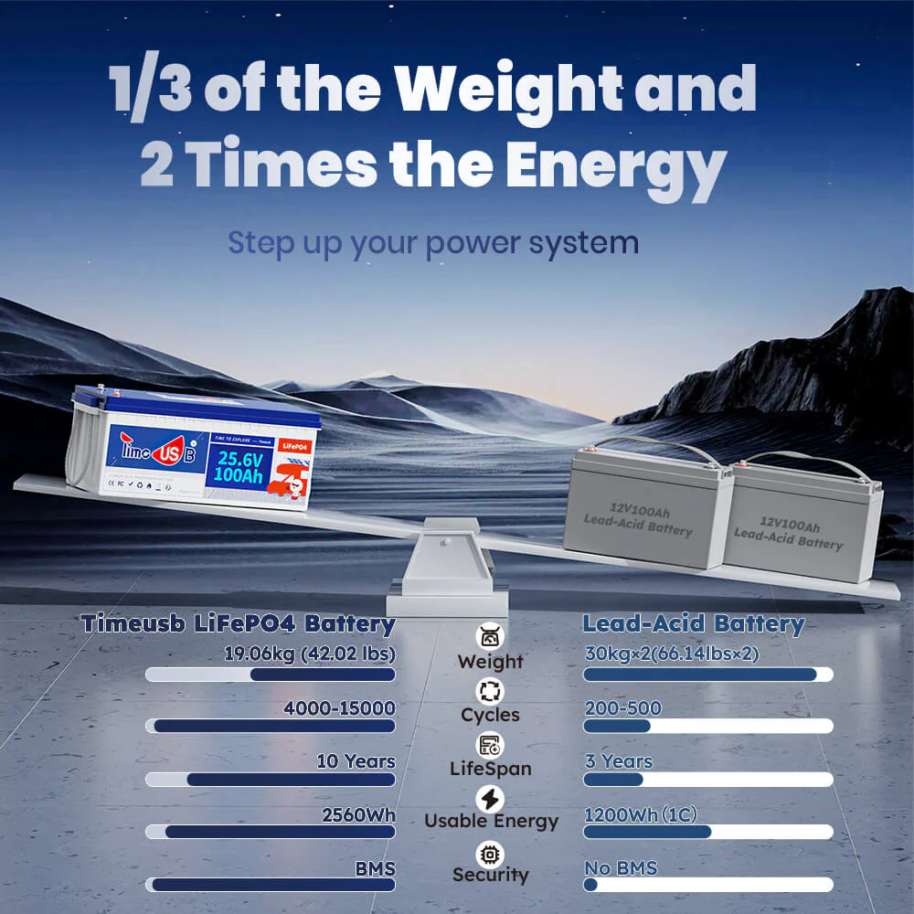 Timeusb 24V 100Ah (LiFePo4, BMS 100A) 6