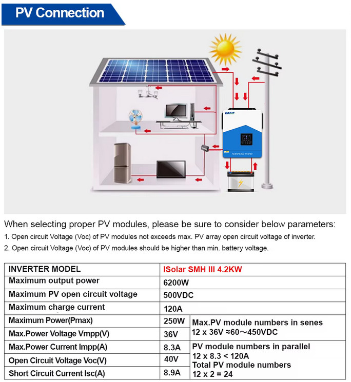 Изображение EASUN 4.2kW 24V ISolar-SMH-III-4.2KW (4200VA/4200W Max CH 120A, AC 100) Wi-Fi - оригинальный размер 4