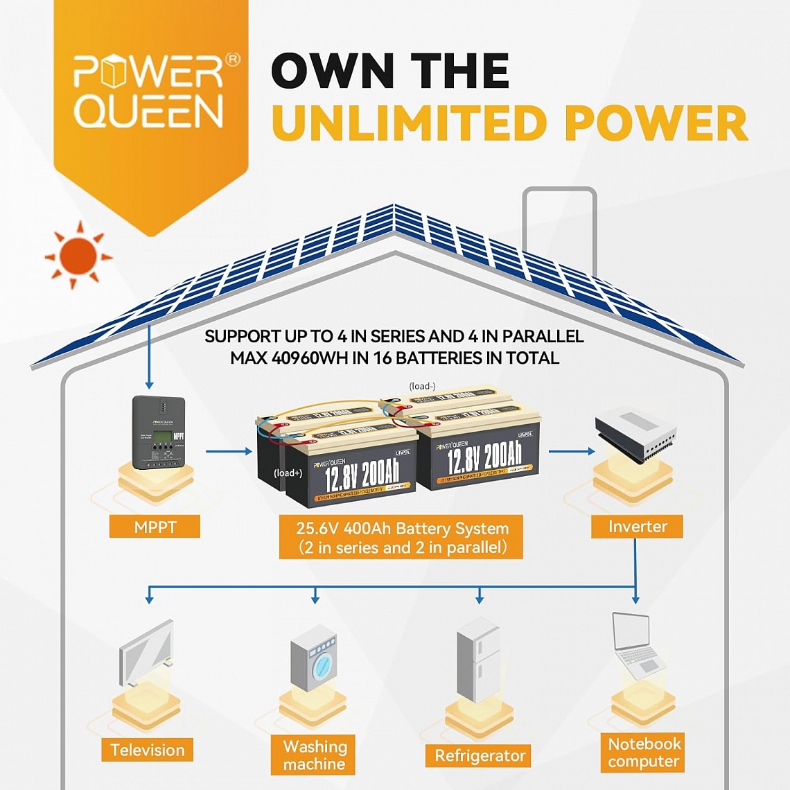 Изображение Power Queen 12V 200Ah (LiFePo4, BMS 100A) - оригинальный размер 4