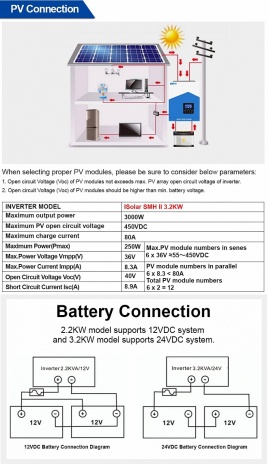 Изображение EASUN 3.2kW 24V ISolar-SMH-II-3.2KW (3200VA/3000W, Max CH 80A, AC 60) Wi-Fi - оригинальный размер 3