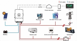 Изображение Deye SUN-6K-SG03LP1-EU, LV (6kW, 48V, 1Ph, 2-MPPT) Wi-Fi - оригинальный размер 6