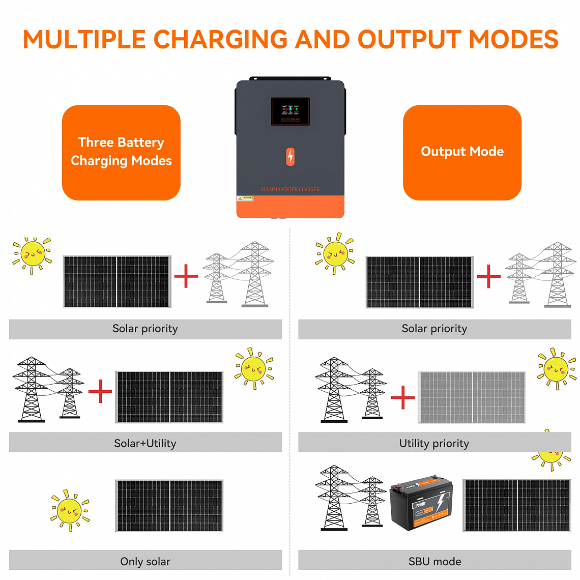PowMr POW-HVM4.2K-24V-D (4200W-24V / 2300W-12V, Max CH 100A, AC 100) Built-in Wi-Fi 5