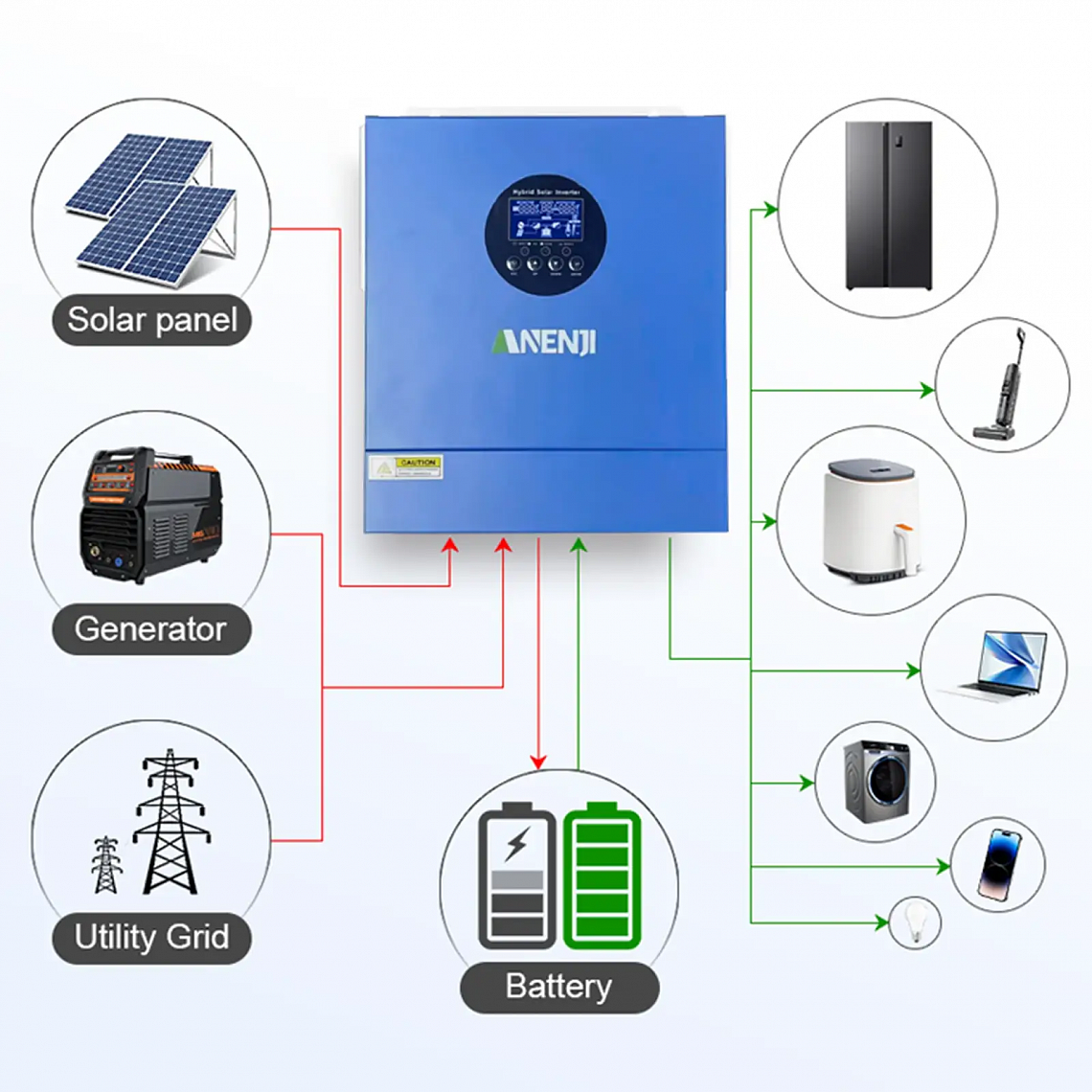 Изображение Anenji 2000W 12V ANJ-2000W-12V (2000VA/2000W, Max CH 120A, AC 80) Wi-Fi - оригинальный размер 6