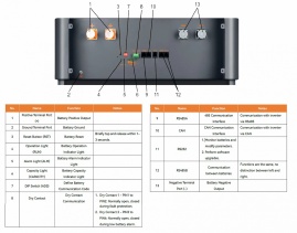 Изображение PowMr 48V (51.2V) 400Ah POW-LIO51400-16S (LiFePo4, BMS) - оригинальный размер 4