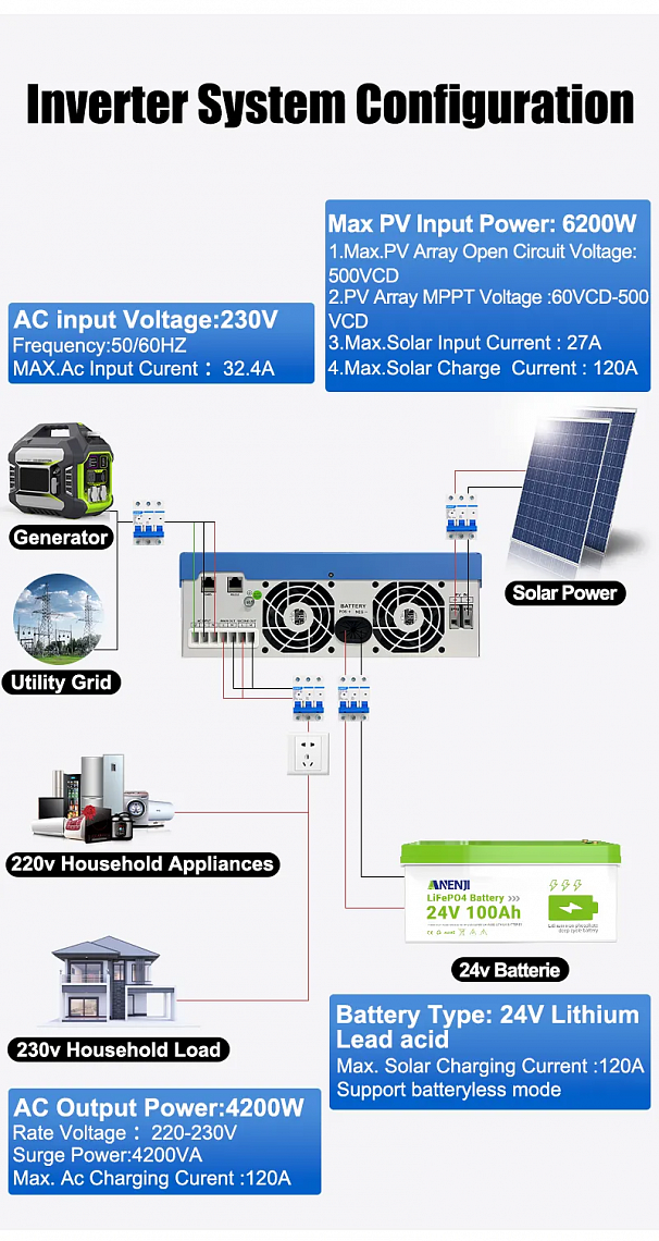 Anenji 4200W 24V ANJ-4200W-24V-W (4200VA/4200W, Max CH 120A, AC 120) Wi-Fi 2