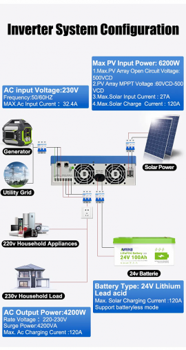 Anenji 4200W 24V ANJ-4200W-24V-W (4200VA/4200W, Max CH 120A, AC 120) Wi-Fi 2