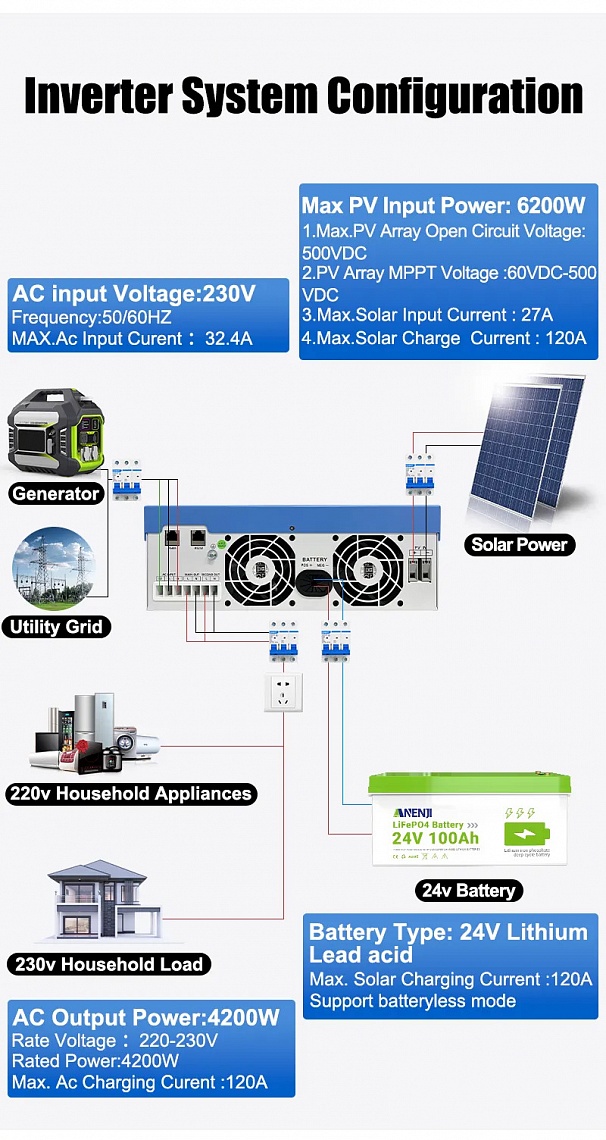 Anenji 4200W 24V ANJ-4.2W-24V-W-Pro (4200VA/4200W, Max CH 120A, AC 120) Wi-Fi 7