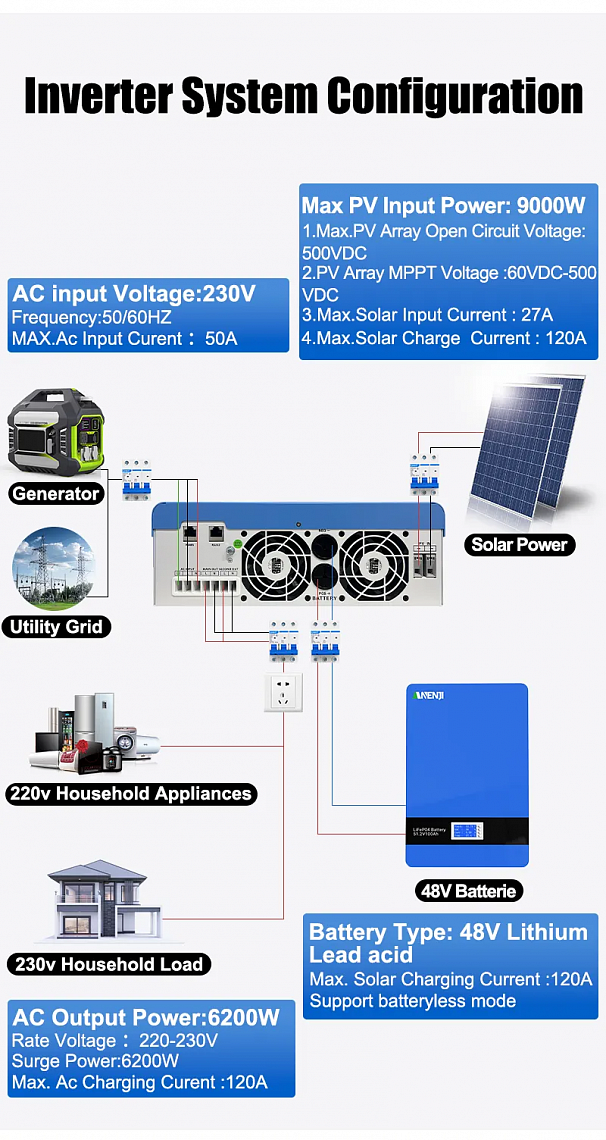 Изображение Anenji 6200W 48V ANJ-6200W-48V-W (6200VA/6200W, Max CH 120A, AC 120) Wi-Fi - оригинальный размер 5