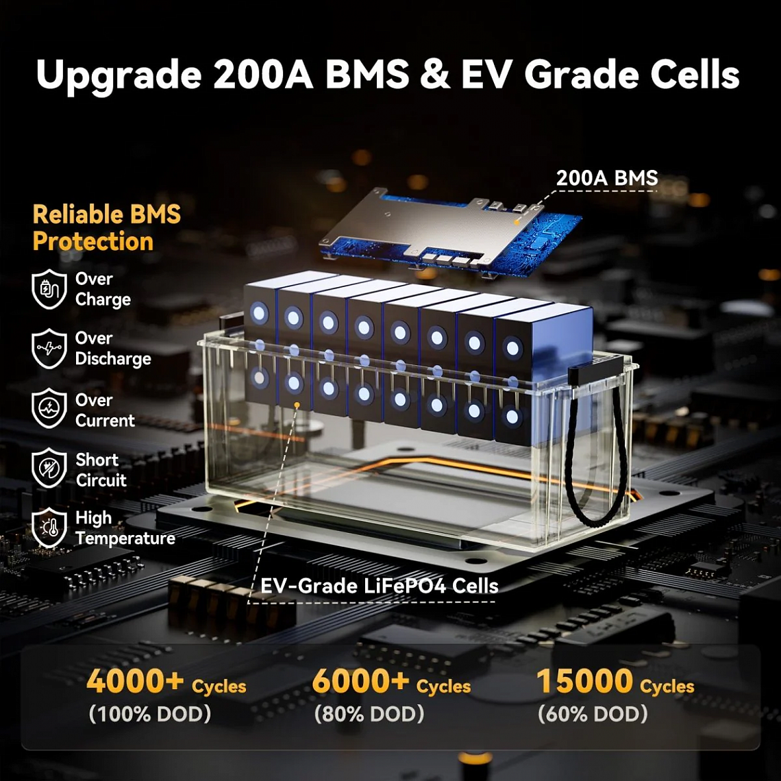 Power Queen 12V 200Ah Plus (LiFePo4, BMS 200A) 4