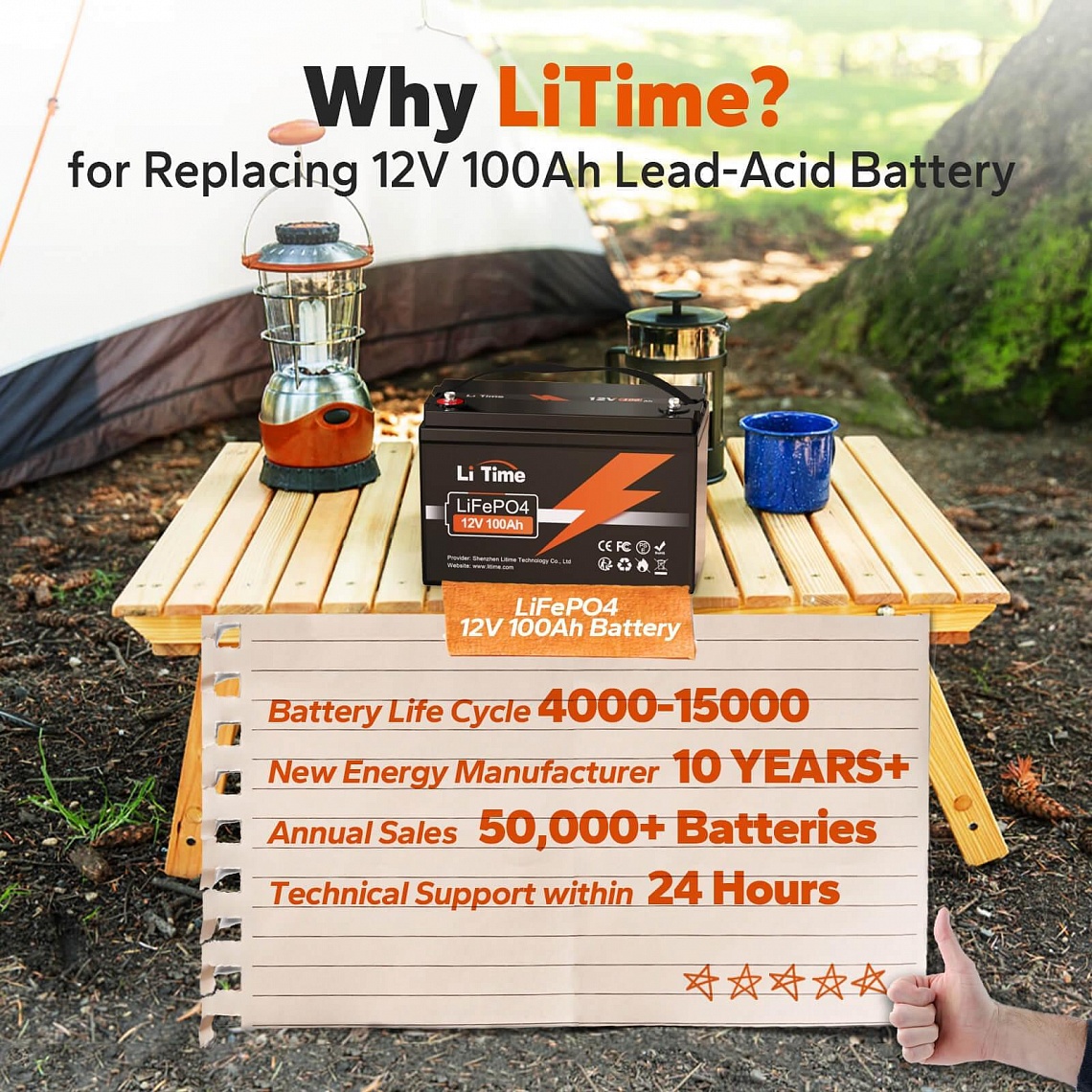 Изображение LiTime 12V 100Ah (LiFePo4, BMS 100A) - оригинальный размер 7