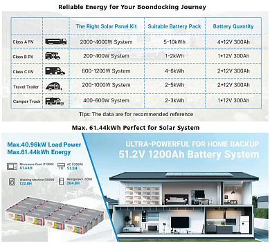 Просмотреть детальное фото LifePo4 аккумуляторные батареи Redodo 12V 300Ah (LiFePo4, BMS 200A) 5 Изображение Redodo 12V 300Ah (LiFePo4, BMS 200A) - оригинальный размер 5