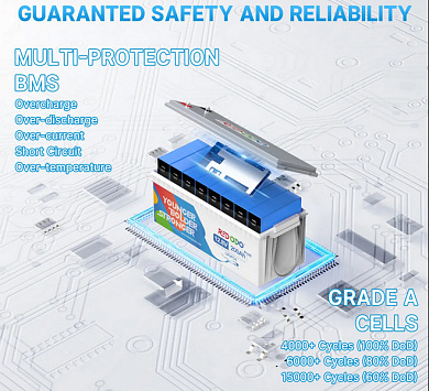Просмотреть детальное фото LifePo4 аккумуляторные батареи Redodo 12V 200Ah Plus (LiFePo4, BMS 200A) 3 Изображение Redodo 12V 200Ah Plus (LiFePo4, BMS 200A) - оригинальный размер 3