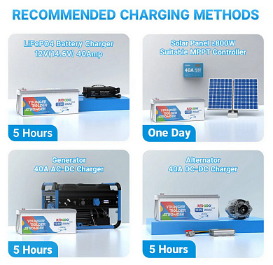 Просмотреть детальное фото LifePo4 аккумуляторные батареи Redodo 12V 200Ah Plus (LiFePo4, BMS 200A) 4 Изображение Redodo 12V 200Ah Plus (LiFePo4, BMS 200A) - оригинальный размер 4