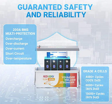 Просмотреть детальное фото LifePo4 аккумуляторные батареи Redodo 12V 300Ah (LiFePo4, BMS 200A) 3 Изображение Redodo 12V 300Ah (LiFePo4, BMS 200A) - оригинальный размер 3