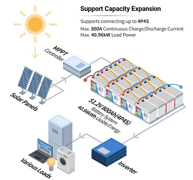 Просмотреть детальное фото LifePo4 аккумуляторные батареи Redodo 12V 200Ah Plus (LiFePo4, BMS 200A) 5 Изображение Redodo 12V 200Ah Plus (LiFePo4, BMS 200A) - оригинальный размер 5