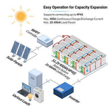 Просмотреть детальное фото LifePo4 аккумуляторные батареи Redodo 12V 100Ah (LiFePo4, BMS 100A) 5 Изображение Redodo 12V 100Ah (LiFePo4, BMS 100A) - оригинальный размер 5