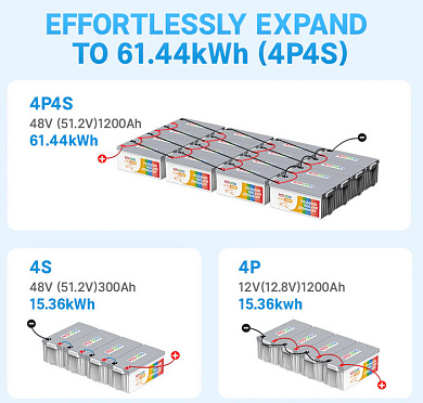 Просмотреть детальное фото LifePo4 аккумуляторные батареи Redodo 12V 300Ah (LiFePo4, BMS 200A) 4 Изображение Redodo 12V 300Ah (LiFePo4, BMS 200A) - оригинальный размер 4